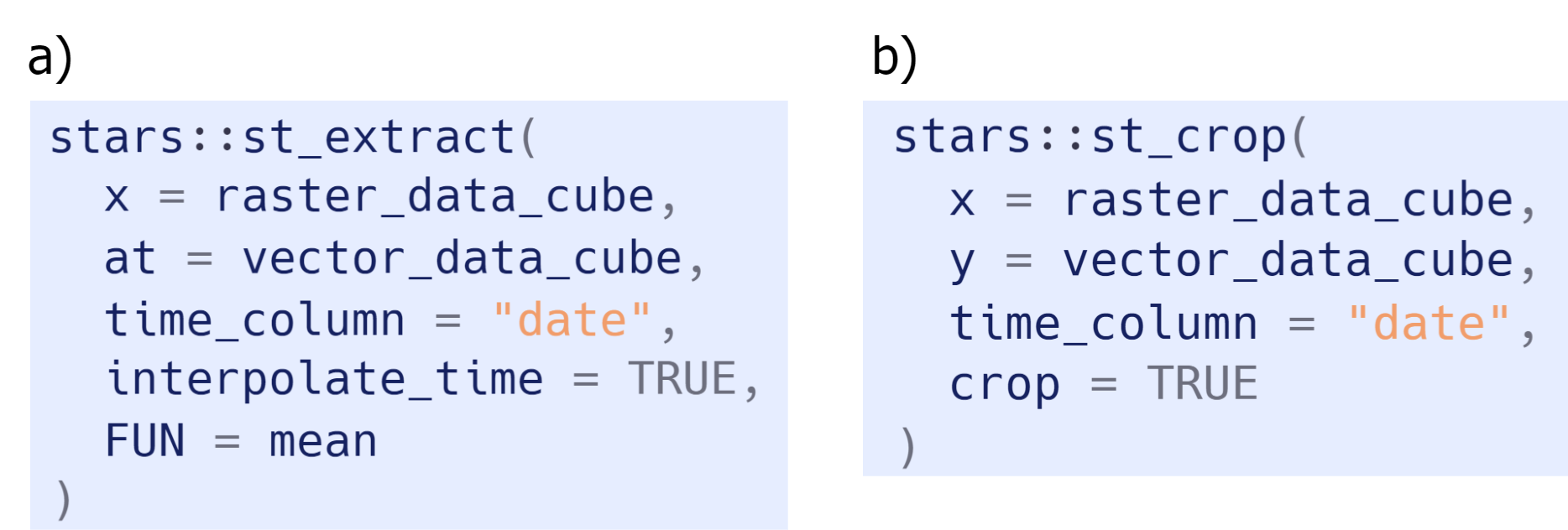 Spatio-temporal operations with the R package {stars}.